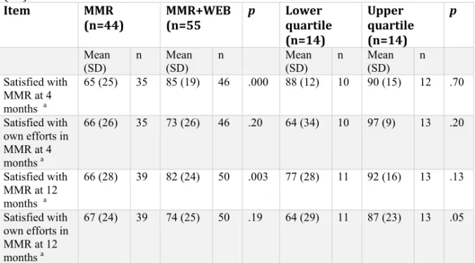 Table 10. Satisfaction with MMR, for the MMR group, the MMR+WEB group, and the 
