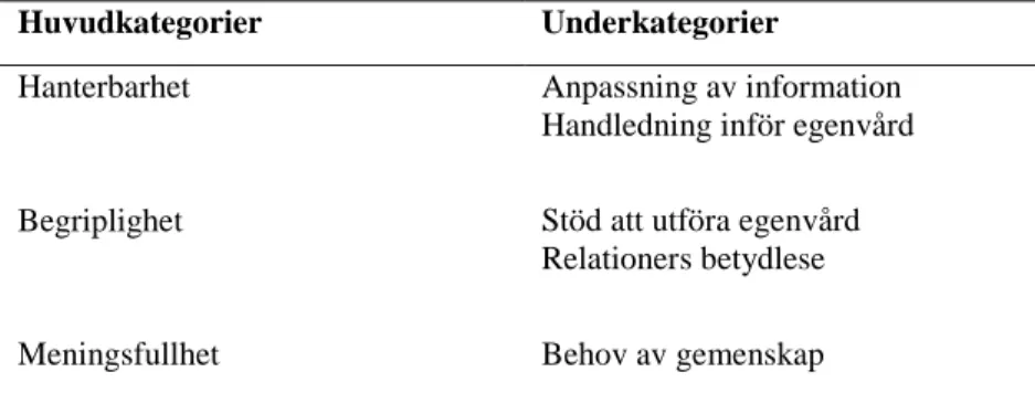 Tabell 3 Huvudkategorier och underkategorier 