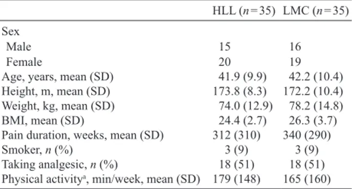 Table III. Scores for visual analogue scale (VAS) 7 days and Roland Morris Disability Questionnaire at baseline, 2 months, 12 months, and 24 months  for the high load lifting (HLL) group and low load motor control (LMC) group