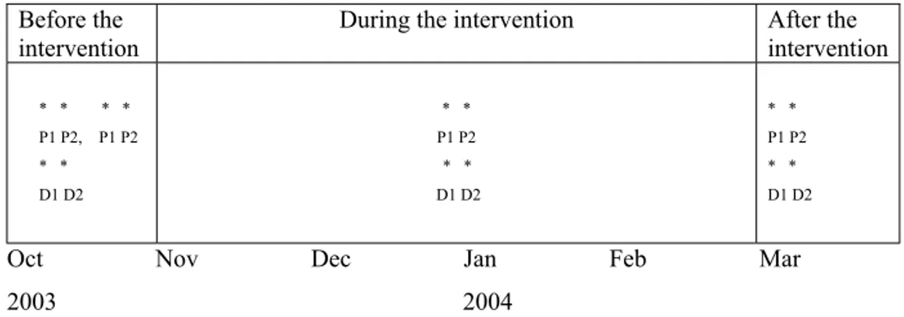Figure 1 A schematic overview of the intervention study  