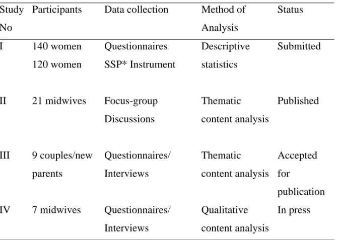 Table 1 Data collection, participants and analytical methods 