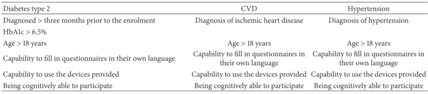 Table 1: Inclusion criteria.