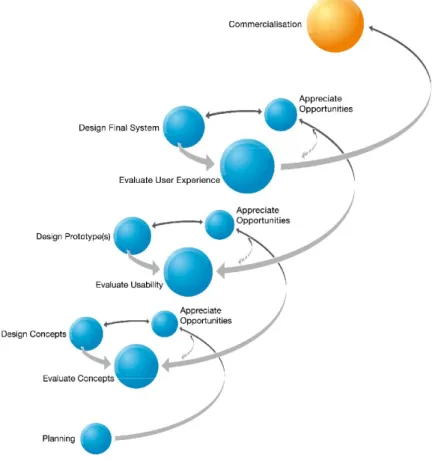 Figure 2: The FormIT Process