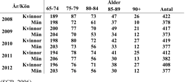 Tabell 7. Antal kvinnor och män i åldersgrupper över 65 år i Arjeplogs kommun,  prognos 2008 och 2012