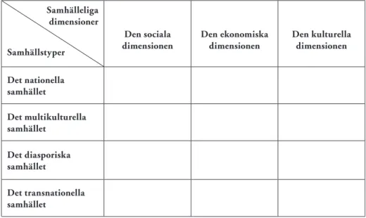 Tabell 2. Tre dimensioner inom fyra samhällstyper .