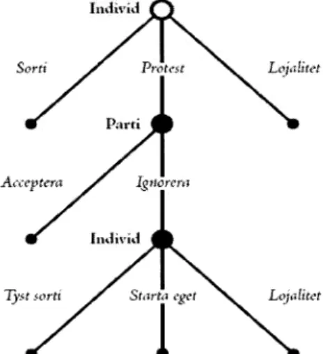 Figur  1.  Den sekventiella modellen som spelträd.