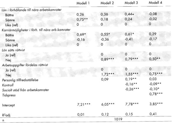 Tabell  3 .  Effekter  på  stressu p p lev elser  för  m ella n lig g a n d e  k lasser.