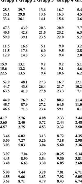 Tabell  2.  Genom snittsvärden  av vissa  självm ordsrelaterade  variabler  per  län-  dergrupp,  1985,  1989  och  1993