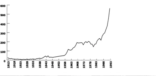 Diagram 1.  Ungdomar,  1 5 -1 7   år,  lagförda för m isshandel,  per 1 00  0 0 0   invånare