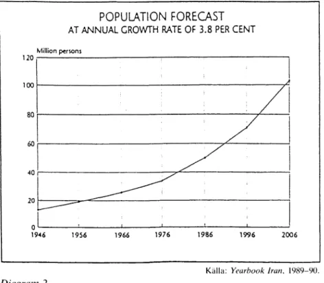 Diagram 2 P O P U L A T I O N   BY  AGE PERCENT 6 -1 0   14 % 1-5  18% 11-14  9% Under  one  4% 65  &amp;  higher  3% 15-24  19% 2 5 - 6 4   3 2 % 1 9 8 6   C E N S U S