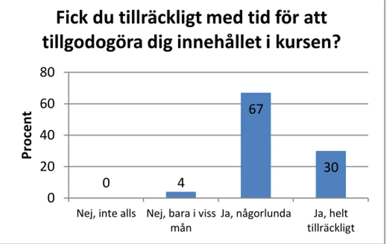 Figur 6. Inkluderar samtliga utbildningar, n=27