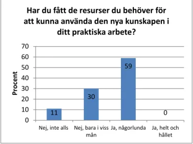 Figur 7. Inkluderar samtliga utbildningar, n=27