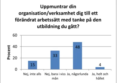 Figur 9. Inkluderar samtliga utbildningar, n=30