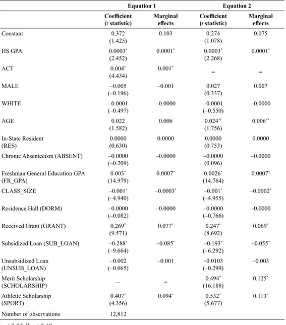 Table 2: Probit Results for Retention (Freshman Fall to Following Fall) Estimation  (1998–2004)