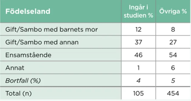 Tabell 3. Föräldrars födelseland för samtliga barn  fördelat på om de ingår i studien eller ej