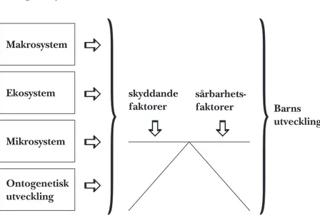 Figur  1.  Den  ekologisk-  transaktionella  modellen  (Bearbetad  efter  Cicchetti och Valentino, 2006).