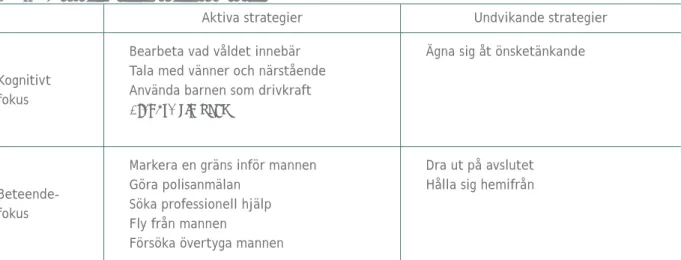 Tabell 2 Copingstrategier  under uppbrottet