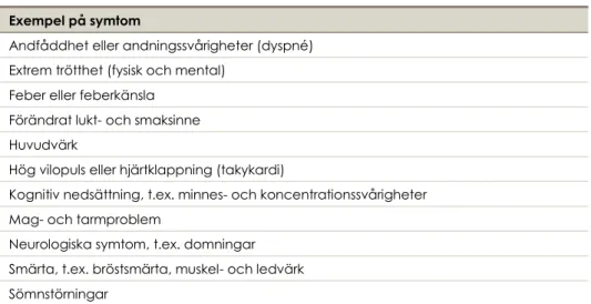 Tabell 1. Rapporterade symtom på postcovid  Exempel på symtom 