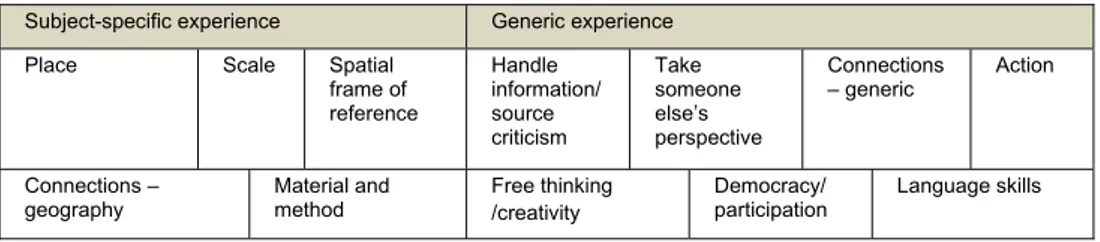 Table 5. Teachers’ experiences of subject-specific abilities 