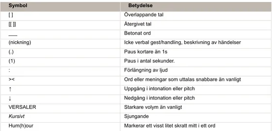 Tabell 1 Transkriptionsnyckel 