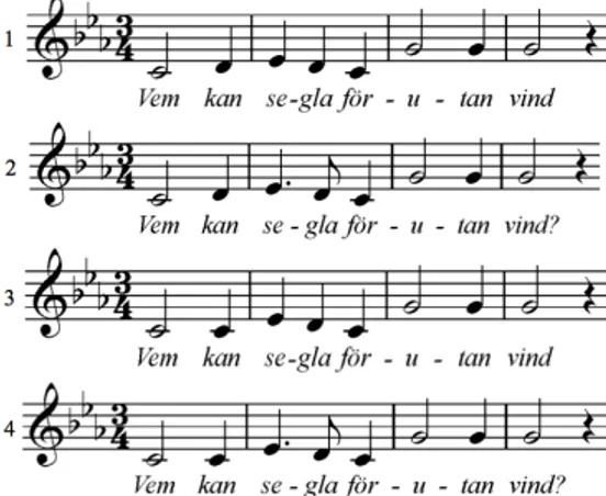 Figure 2: Presentation of four different traditions to the start of the tune “Vem kan segla förutan vind”