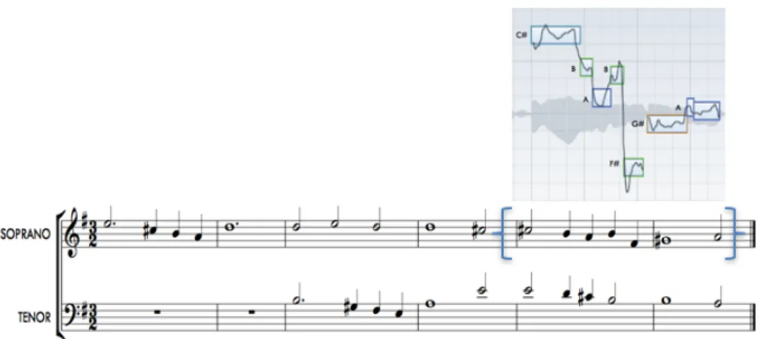 Figure 11: Example of the sung mistake compared to the influencing soprano part. 