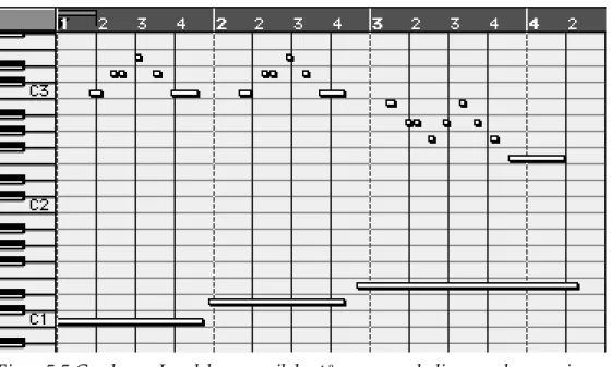Figur 5.5 Gunborgs Landskapsmusik består av en melodi som ackompanjeras av en uppåtgående basstämma
