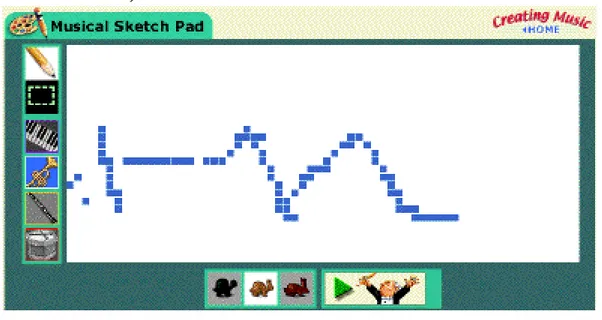 Fig. 2.1 I Marton Subotnicks Musical Skech Pad (Subotnick, 2001), är det tänkt att barnen ska lära sig musikskapande genom att använda datamusen som en MIDI-pensel och måla fram musiken på skärmen