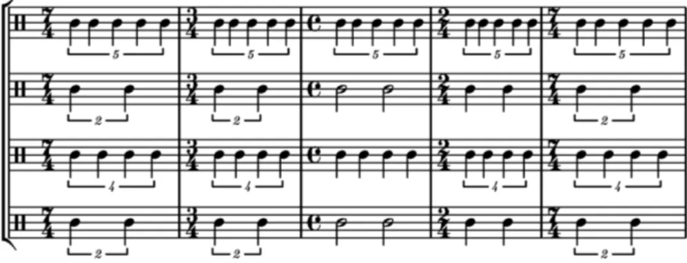 Figure 2.5: Rhythmic distribution of notes in Instrument B as a result of the message “ Hello, my name is Henrik.”.