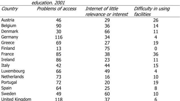 Table 10. Teachers' reasons for not using the Internet with pupils. Secondary education