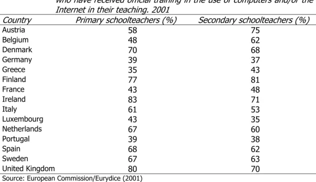 Table 12. Goals and realisation of goals for training teachers in ICT (1998 - 1999) Primary