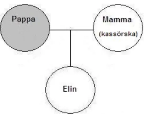 Figur 5. Elins familj. Kom och läs! 