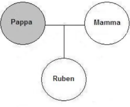 Figur 6. Rubens familj. Kom och läs! 