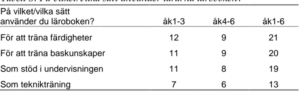 Tabell 3. På vilket/vilka sätt använder lärarna läroboken? 