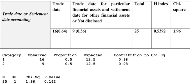 Table 05-8: Trade date or settlement date accounting- financial sector 