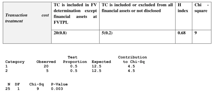Table 05-13: Transaction cost treatment-financial sector 