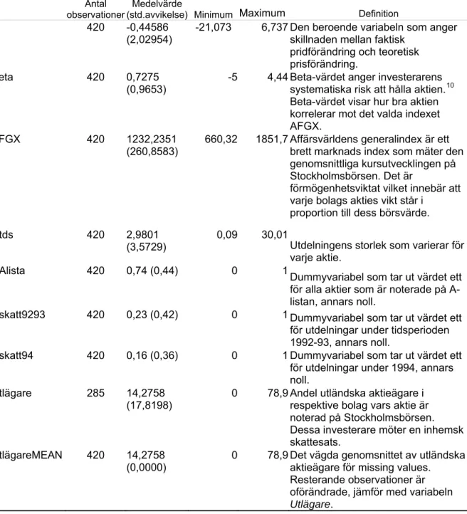 Tabell 2. Deskriptiv statistik    