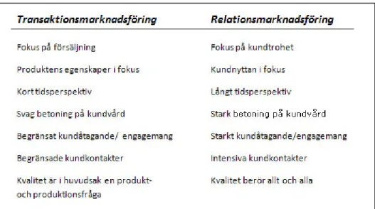 Figur från Echeverri P och Edvardsson B, Marknadsföring i tjänsteekonomin, Studentlitteratur 