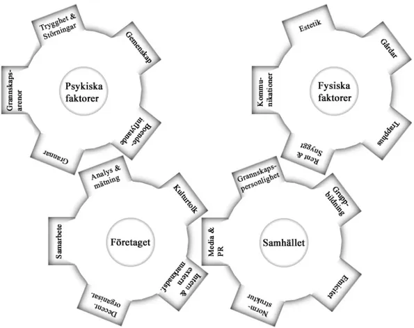 Figur 6.2 – Kugghjul i samverkan 