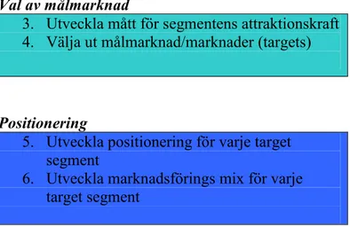 Figur 3 – Marknadssegmentering, val av målmarknad och positionering.  30