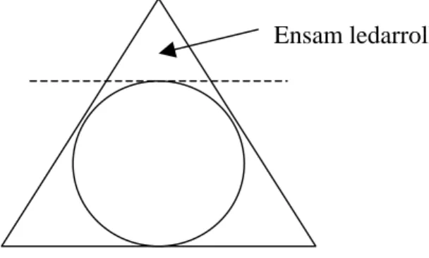 Figur 8: Skillnaden mellan kvinnligt och manligt ledarskap och organiseringssätt (Arhén, Zaar 1997, sid