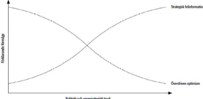 Figur 1. Flyvbjergs modell över sambandet mellan de psykologisk och de politiska och  ekonomiska förklaringarna