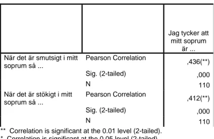 Tabell 4.6 Korrelationer mellan fråga 6 och fråga 5 och 7 