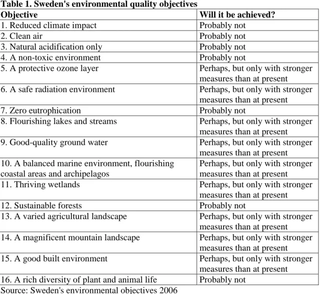 Table 1. Sweden's environmental quality objectives  