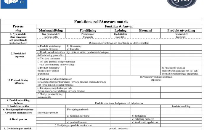 Table 3. Function role/responsibility matrix 