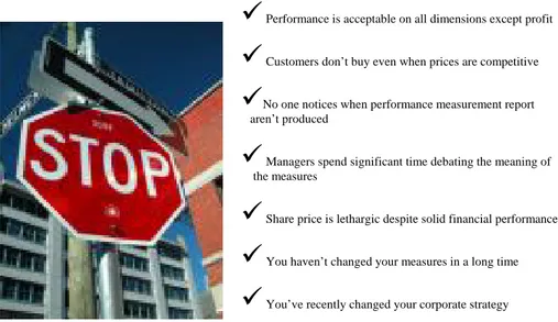Figure 1 Signs that you may need a New Performance Measurement System 