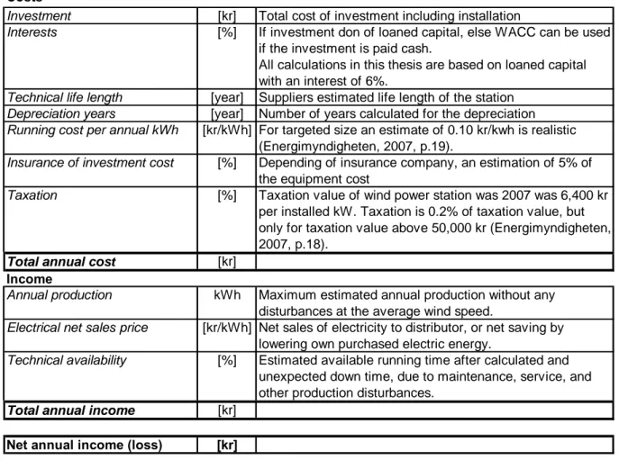 Table 4: Total Cost of Ownership calculation template (Johansson, 2008) 