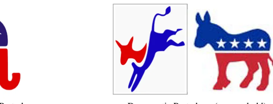 Figure A1. Party logos for the major parties; an elephant and a donkey (Wikipedia, 2008c,d)