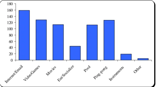 Figure 10: Equipment Utilization. Source: Johnson (2008). 