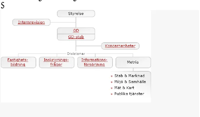Figur 3. Lantmäteriets organisation:  http://www.metria.se/templates/M_Page.aspx?id=392